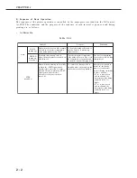 Предварительный просмотр 41 страницы Canon LBP-2000 Service Manual