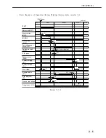 Предварительный просмотр 44 страницы Canon LBP-2000 Service Manual