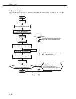 Предварительный просмотр 45 страницы Canon LBP-2000 Service Manual