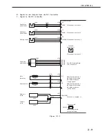 Предварительный просмотр 48 страницы Canon LBP-2000 Service Manual