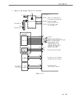 Предварительный просмотр 50 страницы Canon LBP-2000 Service Manual