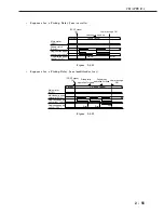 Предварительный просмотр 94 страницы Canon LBP-2000 Service Manual