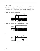 Предварительный просмотр 95 страницы Canon LBP-2000 Service Manual