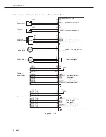 Предварительный просмотр 105 страницы Canon LBP-2000 Service Manual