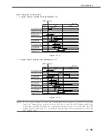 Предварительный просмотр 108 страницы Canon LBP-2000 Service Manual