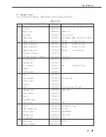 Предварительный просмотр 192 страницы Canon LBP-2000 Service Manual