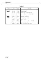 Предварительный просмотр 195 страницы Canon LBP-2000 Service Manual