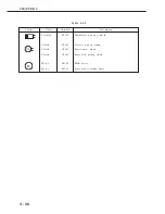 Предварительный просмотр 197 страницы Canon LBP-2000 Service Manual