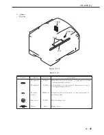 Предварительный просмотр 198 страницы Canon LBP-2000 Service Manual