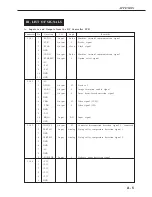 Предварительный просмотр 209 страницы Canon LBP-2000 Service Manual