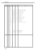 Предварительный просмотр 210 страницы Canon LBP-2000 Service Manual