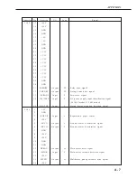 Предварительный просмотр 211 страницы Canon LBP-2000 Service Manual