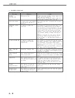 Предварительный просмотр 216 страницы Canon LBP-2000 Service Manual