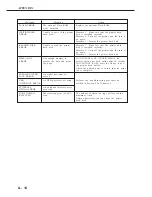 Предварительный просмотр 218 страницы Canon LBP-2000 Service Manual