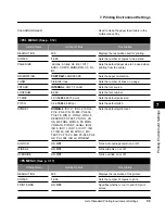 Предварительный просмотр 101 страницы Canon LBP-2000 User Manual