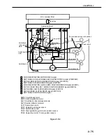 Предварительный просмотр 121 страницы Canon LBP 2460 - B/W Laser Printer Service Manual