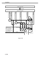 Предварительный просмотр 132 страницы Canon LBP 2460 - B/W Laser Printer Service Manual