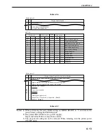 Предварительный просмотр 227 страницы Canon LBP 2460 - B/W Laser Printer Service Manual