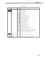 Предварительный просмотр 275 страницы Canon LBP 2460 - B/W Laser Printer Service Manual