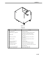 Предварительный просмотр 283 страницы Canon LBP 2460 - B/W Laser Printer Service Manual