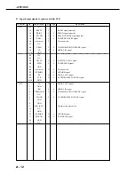 Предварительный просмотр 310 страницы Canon LBP 2460 - B/W Laser Printer Service Manual