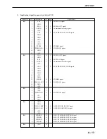 Предварительный просмотр 311 страницы Canon LBP 2460 - B/W Laser Printer Service Manual