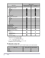 Предварительный просмотр 9 страницы Canon LBP-2510 User Manual