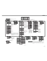 Предварительный просмотр 37 страницы Canon LBP-3260 Service Manual