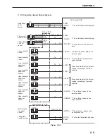 Предварительный просмотр 45 страницы Canon LBP-3260 Service Manual