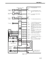 Предварительный просмотр 49 страницы Canon LBP-3260 Service Manual