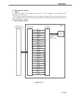 Предварительный просмотр 61 страницы Canon LBP-3260 Service Manual