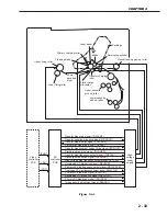 Предварительный просмотр 73 страницы Canon LBP-3260 Service Manual