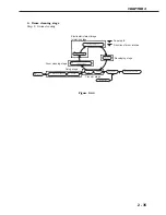 Предварительный просмотр 75 страницы Canon LBP-3260 Service Manual