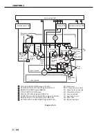 Предварительный просмотр 84 страницы Canon LBP-3260 Service Manual