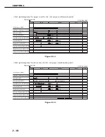 Предварительный просмотр 86 страницы Canon LBP-3260 Service Manual