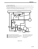 Предварительный просмотр 97 страницы Canon LBP-3260 Service Manual