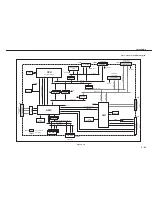 Предварительный просмотр 103 страницы Canon LBP-3260 Service Manual