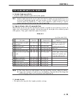 Предварительный просмотр 195 страницы Canon LBP-3260 Service Manual