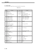 Предварительный просмотр 198 страницы Canon LBP-3260 Service Manual