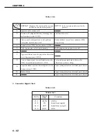 Предварительный просмотр 202 страницы Canon LBP-3260 Service Manual