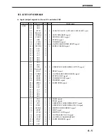 Предварительный просмотр 217 страницы Canon LBP-3260 Service Manual