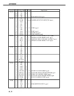 Предварительный просмотр 218 страницы Canon LBP-3260 Service Manual