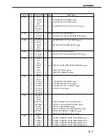 Предварительный просмотр 219 страницы Canon LBP-3260 Service Manual