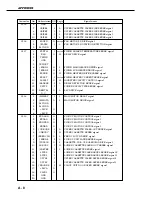 Предварительный просмотр 220 страницы Canon LBP-3260 Service Manual