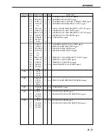 Предварительный просмотр 221 страницы Canon LBP-3260 Service Manual