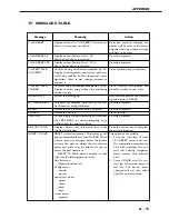 Предварительный просмотр 223 страницы Canon LBP-3260 Service Manual