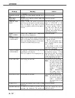 Предварительный просмотр 224 страницы Canon LBP-3260 Service Manual