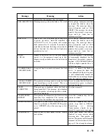 Предварительный просмотр 225 страницы Canon LBP-3260 Service Manual