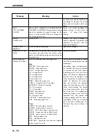 Предварительный просмотр 226 страницы Canon LBP-3260 Service Manual