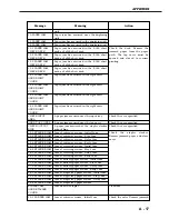 Предварительный просмотр 229 страницы Canon LBP-3260 Service Manual